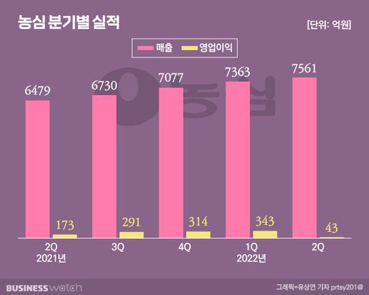 비즈니스워치