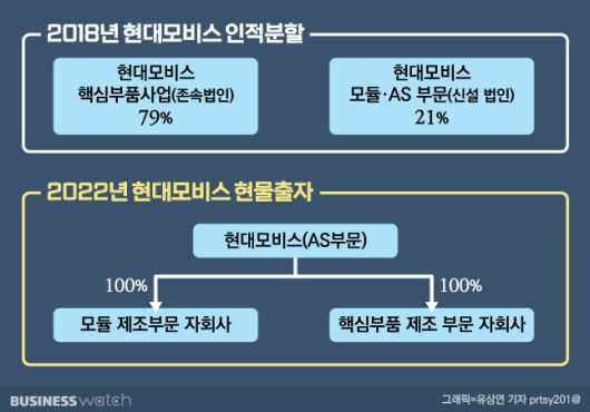 /그래픽=유상연 기자 prtsy201@