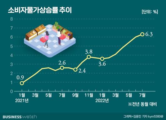 비즈니스워치