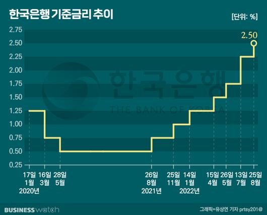 비즈니스워치