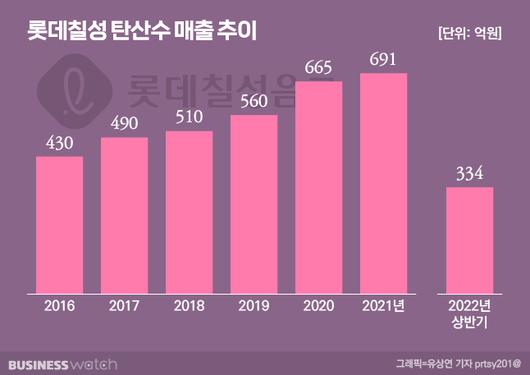 비즈니스워치