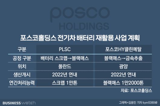 /그래픽=김용민 기자 kym5380@