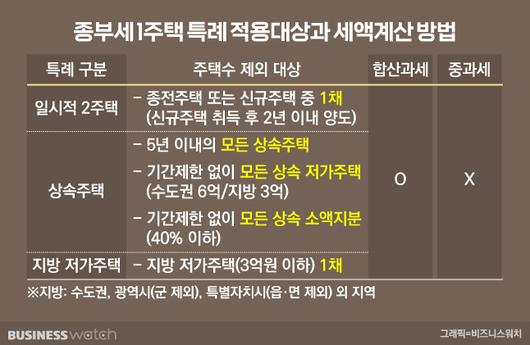 비즈니스워치