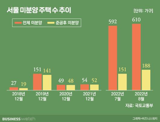 비즈니스워치