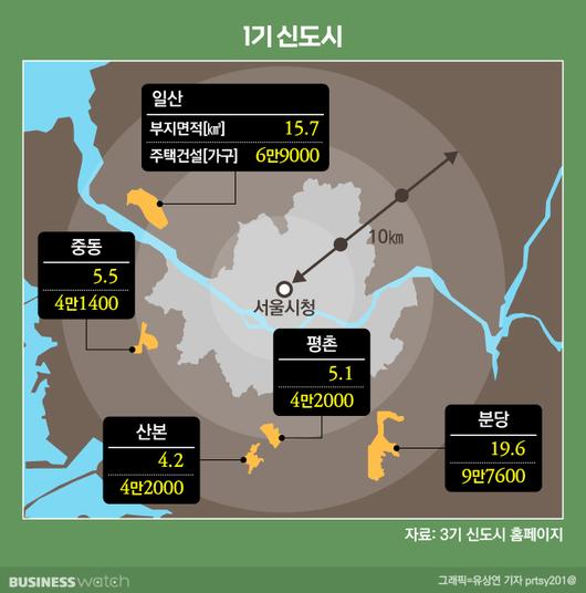 비즈니스워치