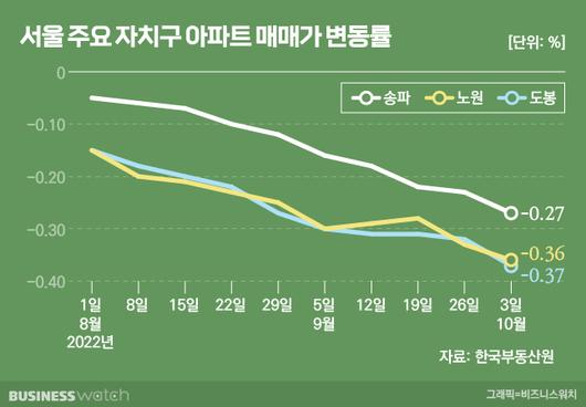 비즈니스워치