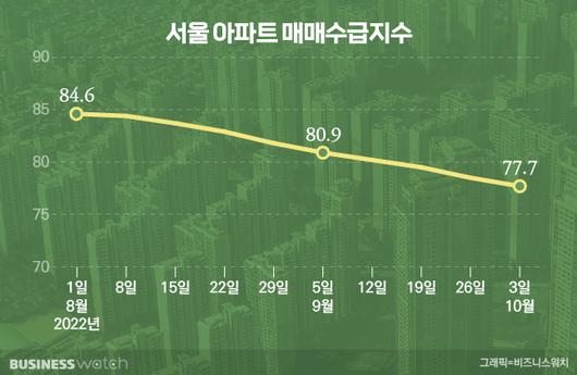 비즈니스워치