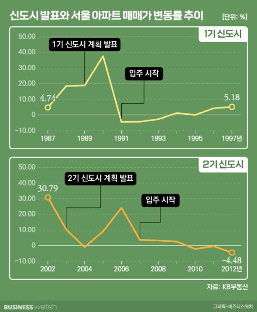 /그래픽=비즈니스워치.