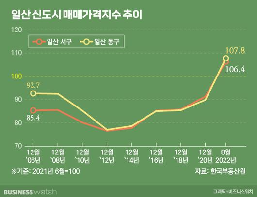 비즈니스워치