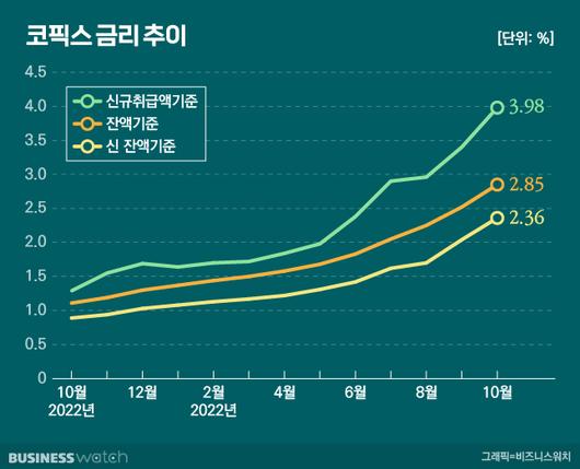 비즈니스워치