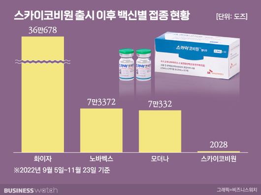 비즈니스워치