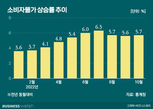 비즈니스워치