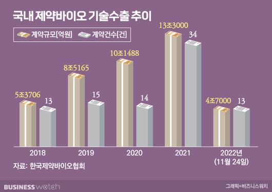 비즈니스워치