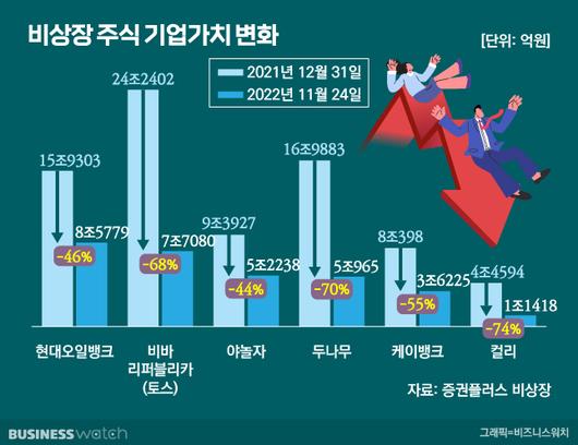 비즈니스워치