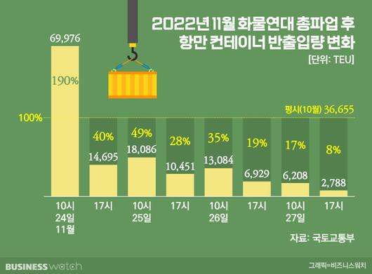 비즈니스워치