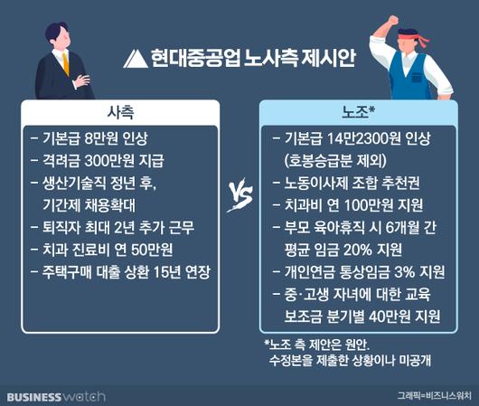 비즈니스워치