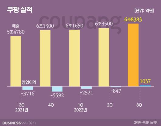 비즈니스워치