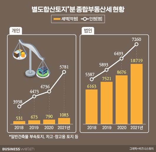 비즈니스워치