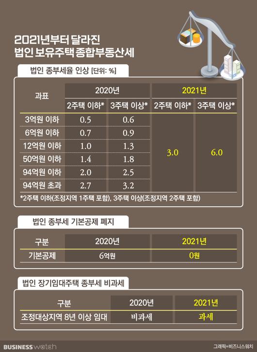 비즈니스워치