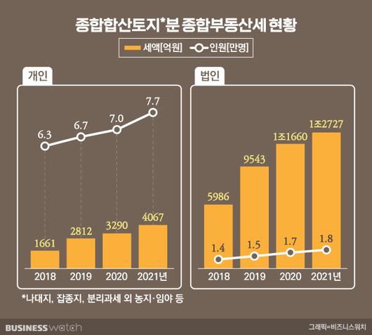 비즈니스워치