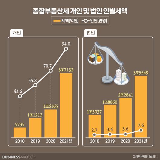 비즈니스워치