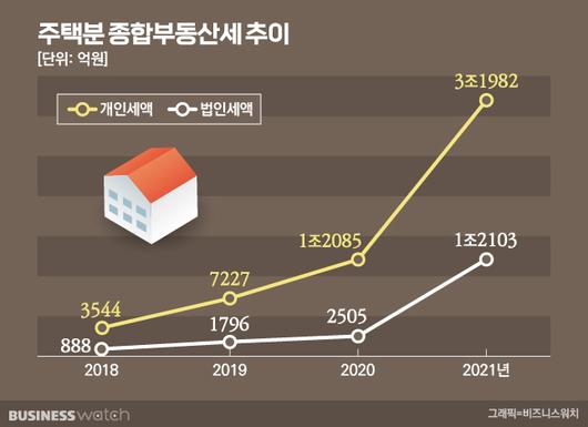 비즈니스워치