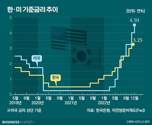 비즈니스워치