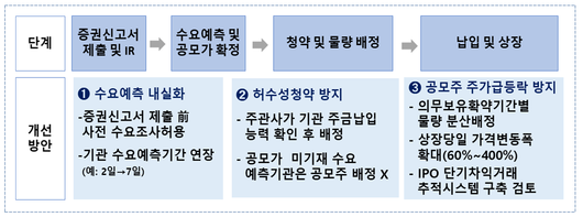 비즈니스워치