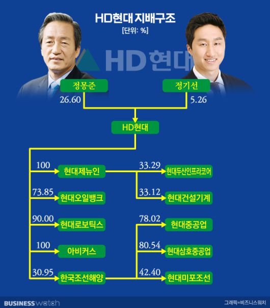 /그래픽=비즈니스워치