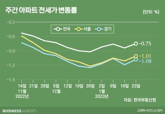 비즈니스워치