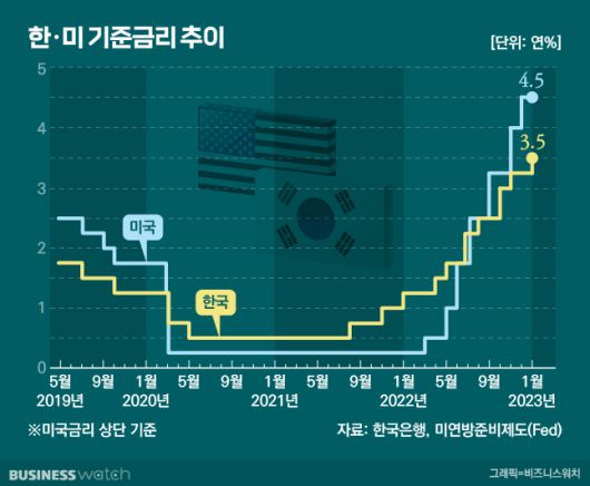 비즈니스워치