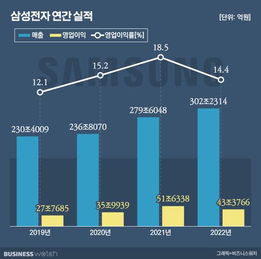 비즈니스워치