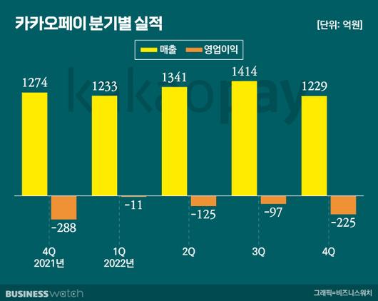 비즈니스워치