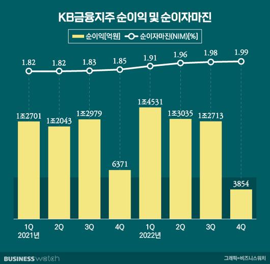 비즈니스워치