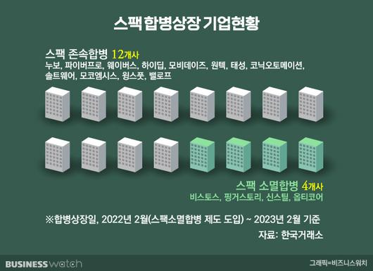 비즈니스워치