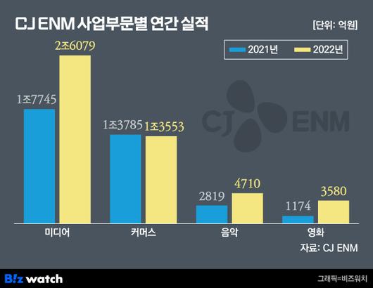 비즈니스워치