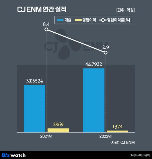 비즈니스워치