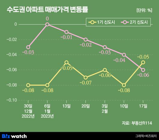 비즈워치