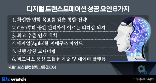 /그래픽=유상연 기자 prtsy201@