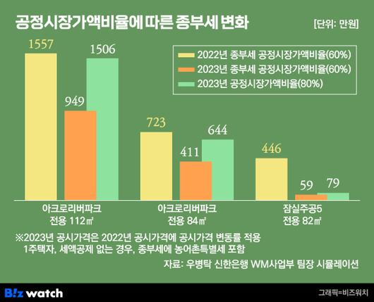 비즈워치