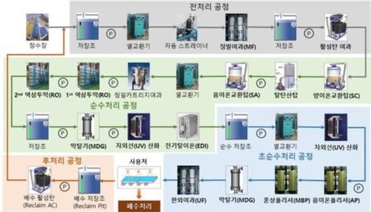 비즈워치