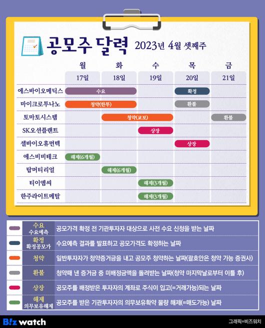 비즈워치