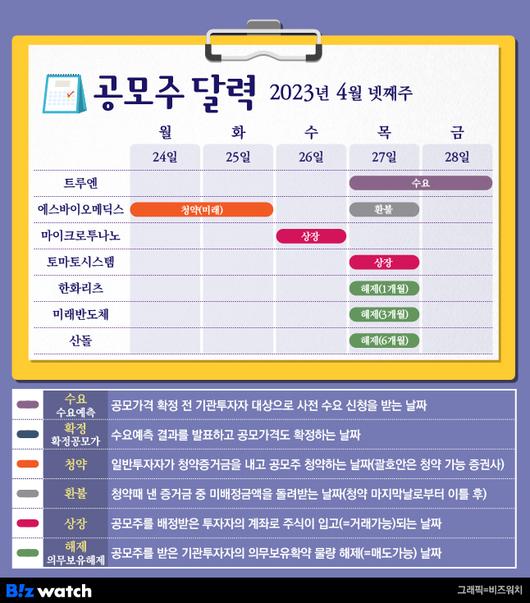 비즈워치