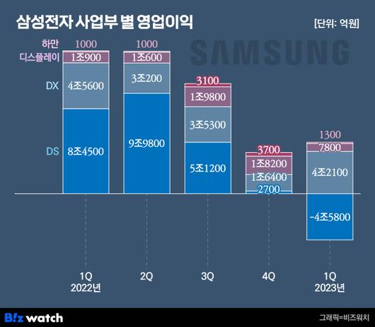 비즈워치