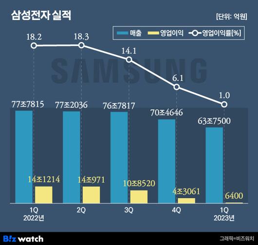 비즈워치