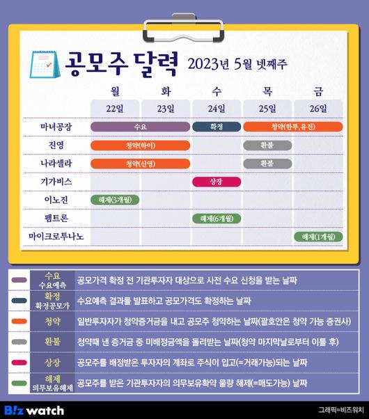 비즈워치