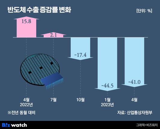 비즈워치