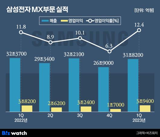 비즈워치