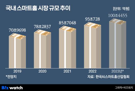 비즈워치