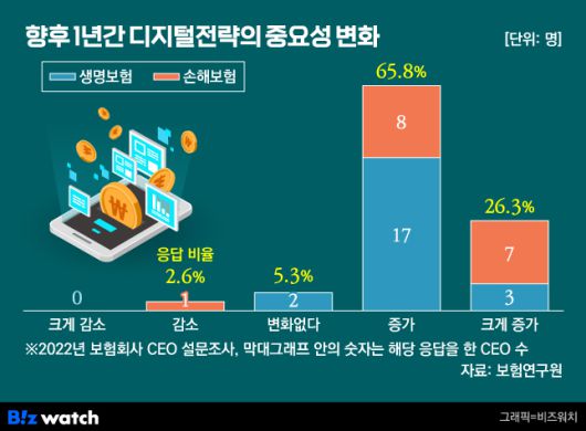 장기인보험 시장 변화에 대응하는 디지털 마케팅과 고객 상담 전략